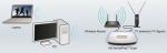 AVerMedia HD HomeFree Duet