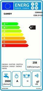 Candy CDS 2112